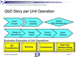 Products development case study overview | PPT
