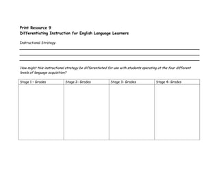 Print Resource 9
Differentiating Instruction for English Language Learners
Instructional Strategy:
How might this instructional strategy be differentiated for use with students operating at the four different
levels of language acquisition?
Stage 1 – Grades Stage 2- Grades Stage 3- Grades Stage 4- Grades
 