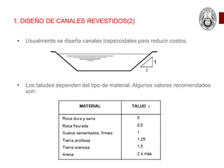 • Usualmente se diseña canales trapezoidales para reducir costos.
• Los taludes dependen del tipo de material. Algunos valores recomendados
son:
1. DISEÑO DE CANALES REVESTIDOS(2)
 