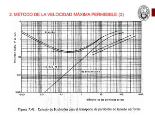 2. MÉTODO DE LA VELOCIDAD MÁXIMA PERMISIBLE (3)
 