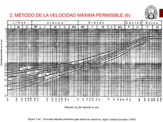 2. MÉTODO DE LA VELOCIDAD MÁXIMA PERMISIBLE (6)
 