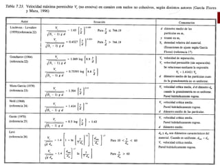 2. MÉTODO DE LA VELOCIDAD MÁXIMA PERMISIBLE (2)
 