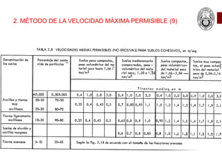 2. MÉTODO DE LA VELOCIDAD MÁXIMA PERMISIBLE (9)
 