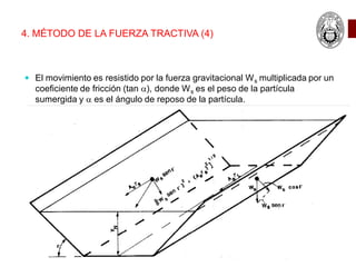 4. MÉTODO DE LA FUERZA TRACTIVA (4)
 El movimiento es resistido por la fuerza gravitacional Ws multiplicada por un
coeficiente de fricción (tan a), donde Ws es el peso de la partícula
sumergida y a es el ángulo de reposo de la partícula.
 