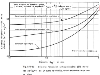 4. MÉTODO DE LA FUERZA TRACTIVA (9)
 