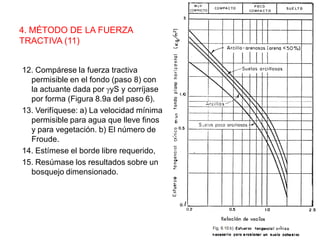 4. MÉTODO DE LA FUERZA
TRACTIVA (11)
12. Compárese la fuerza tractiva
permisible en el fondo (paso 8) con
la actuante dada por gyS y corríjase
por forma (Figura 8.9a del paso 6).
13. Verifíquese: a) La velocidad mínima
permisible para agua que lleve finos
y para vegetación. b) El número de
Froude.
14. Estímese el borde libre requerido,
15. Resúmase los resultados sobre un
bosquejo dimensionado.
 