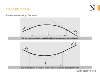 Diseño geométrico: diseño vertical (perfil longitudinal) del eje de la ...