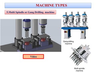 MACHINE TYPES
5.Multi Spindle or Gang Drilling machine
Gang-drilling
machine
Multi spindle
machine
VIDEO
Video
 