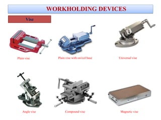 Plain vise Plain vise with swivel base Universal vise
Angle vise Compound vise
WORKHOLDING DEVICES
Vise
Magnetic vise
 
