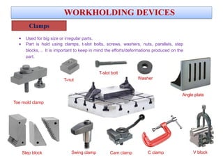 Clamps
• Used for big size or irregular parts.
• Part is hold using clamps, t-slot bolts, screws, washers, nuts, parallels, step
blocks,… It is important to keep in mind the efforts/deformations produced on the
part.
WORKHOLDING DEVICES
Step block
Angle plate
Toe mold clamp
Cam clamp
Washer
C clamp V blockSwing clamp
T-nut
T-slot bolt
 