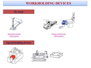 WORKHOLDING DEVICES
By hand
Using the hands
(long parts)
Using a hand vise
(short parts)
Special holding devices
 