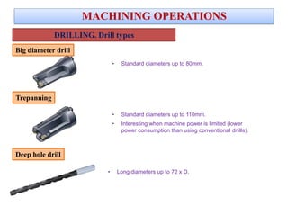 MACHINING OPERATIONS
• Standard diameters up to 110mm.
• Interesting when machine power is limited (lower
power consumption than using conventional driills).
• Long diameters up to 72 x D.
DRILLING. Drill types
• Standard diameters up to 80mm.
Trepanning
Deep hole drill
VIDEO
Big diameter drill
 