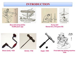 INTRODUCTION
Brace (tool), 1420
Bow drill (strap-drills)
10,000 years ago
First table top drilling machine
1838
Pump drill
Roman Era, 510 years BC
Gimlet, 1750 Auger, 1800
 