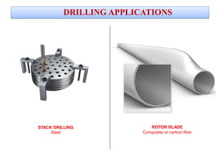 STACK DRILLING
Steel
DRILLING APPLICATIONS
ROTOR BLADE
Composite or carbon fiber
 