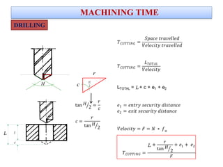 MACHINING TIME
H
H
2c
r
L
L
Tc
L
·nn...................................................
Va
........................................................................................L
l
c
L
DRILLING
 