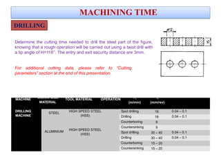 MACHINING TIME
Determine the cutting time needed to drill the steel part of the figure,
knowing that a rough operation will be carried out using a twist drill with
a tip angle of H=118°. The entry and exit security distance are 3mm.
For additional cutting data, please refer to “Cutting
parameters” section at the end of this presentation.
DRILLING
MACHINE
WORKPIECE
TOOL MATERIAL OPERATION
Vc fn
MATERIAL (m/min) (mm/rev)
DRILLING
MACHINE
STEEL
HIGH SPEED STEEL
(HSS)
ALUMINIUM
HIGH SPEED STEEL
(HSS)
Spot drilling 18 0.04 – 0.1
Drilling 18 0.04 – 0.1
Counterboring 9
Countersinking 9
Spot drilling 30 – 40 0.04 – 0.1
Drilling 30 – 40 0.04 – 0.1
Counterboring 15 – 20
Countersinking 15 – 20
 