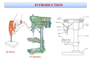 INTRODUCTION
At home…
In industry…
VIDEO
 