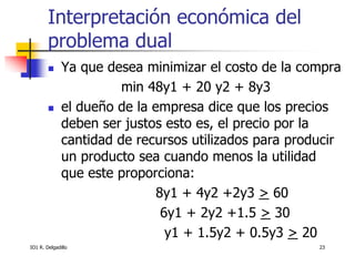 Interpretación económica del
        problema dual
             Ya que desea minimizar el costo de la compra
                        min 48y1 + 20 y2 + 8y3
             el dueño de la empresa dice que los precios
              deben ser justos esto es, el precio por la
              cantidad de recursos utilizados para producir
              un producto sea cuando menos la utilidad
              que este proporciona:
                              8y1 + 4y2 +2y3 > 60
                               6y1 + 2y2 +1.5 > 30
                                y1 + 1.5y2 + 0.5y3 > 20
IO1 R. Delgadillo                                      23
 