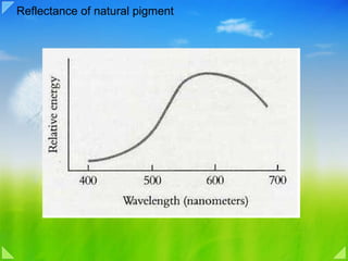 Reflectance of natural pigment 