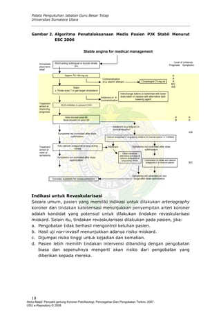 Pidato Pengukuhan Jabatan Guru Besar Tetap
Universitas Sumatera Utara
Gambar 2. Algoritma Penatalaksanaan Medis Pasien PJK Stabil Menurut
ESC 2006
Stable angina for medical management
Indikasi untuk Revaskularisasi
Secara umum, pasien yang memiliki indikasi untuk dilakukan arteriography
koroner dan tindakan kateterisasi menunjukkan penyempitan arteri koroner
adalah kandidat yang potensial untuk dilakukan tindakan revaskularisasi
miokard. Selain itu, tindakan revaskularisasi dilakukan pada pasien, jika:
a. Pengobatan tidak berhasil mengontrol keluhan pasien.
b. Hasil uji non-invasif menunjukkan adanya risiko miokard.
c. Dijumpai risiko tinggi untuk kejadian dan kematian.
d. Pasien lebih memilih tindakan intervensi dibanding dengan pengobatan
biasa dan sepenuhnya mengerti akan risiko dari pengobatan yang
diberikan kepada mereka.
Immediate
short-term
relief
Treatment
aimed at
improving
prognosis
Treatment
aimed at
relief of
symptoms
Short-acting sublingual or buccal nitrate,
prn
Aspirin 75-150 mg od
Statin
± Titrate dose ⇑ to get target cholesterol
ACE-inhibitor in proven CVD
Beta-blocker post-MI
Beta-blocker no prior-MI
Add calcium antagonist or long-acting
nitrate
Symptoms not controlled after dose
optimization
Symptoms not controlled after dose
optimization
Consider suitability for revascularization
Interchange statins or ezetimibe with lower
dose statin or replace with alternative lipid-
lowering agent
Clorpidogrel 75 mg od
Calcium antagonist or long-acting nitrate or K-channel opener or if inhibitor
Level of evidence
Prognosis Symptoms
A
BContraindication
A(e.g. aspirin allergic)
Symptoms not controlled on two
drugs after dose optimization
Intolerant or
contraindication
Intolerant (e.g.fatigue) or
contraindication*
Symptoms not controlled after dose
optimization
Intolerant
Either substitute
alternative subclass of
calcium antagonist or
long-acting nitrate Combination of nitrate and calcium
antagonist or K-channel opener
B/C
A/B
A A
B A
A/B
B/C
10
Abdul Majid: Penyakit jantung Koroner:Patofisiologi, Pencegahan Dan Pengobatan Terkini, 2007.
USU e-Repository © 2008
 