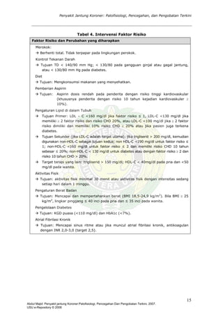 Penyakit Jantung Koroner: Patofisiologi, Pencegahan, dan Pengobatan Terkini
Tabel 4. Intervensi Faktor Risiko
Faktor Risiko dan Perubahan yang diharapkan
Merokok:
Berhenti total. Tidak terpapar pada lingkungan perokok.
Kontrol Tekanan Darah
Tujuan TD < 140/90 mm Hg; < 130/80 pada gangguan ginjal atau gagal jantung,
atau < 130/80 mm Hg pada diabetes.
Diet
an: Mengkonsumsi makanan yang menyehatkan.Tuju
Pemberian Aspirin
Tujuan: Aspirin dosis rendah pada penderita dengan risiko tinggi kardiovaskular
(khususnya penderita dengan risiko 10 tahun kejadian kardiovaskuler ≥
10%).
Pengaturan alam Tubuh
mg/dl jika faktor risiko ≤ 1, LDL-C <130 mg/dl jika
under (jika LDL-C adalah target utama): jika trigliserid > 200 mg/dl, kemudian
liserid > 150 mg/dl; HDL-C < 40mg/dl pada pria dan <50
Lipid di d
Tujuan Primer: LDL – C <160
memiliki ≥ 2 faktor risiko dan risiko CHD 20%, atau LDL-C <100 mg/dl jika ≥ 2 faktor
risiko dimiliki dan memiliki 10% risiko CHD ≥ 20% atau jika pasien juga terkena
diabetes.
Tujuan Sek
digunakan non-HDL-C sebagai tujuan kedua; non HDL-C <190 mg/dl untuk faktor risiko ≤
1; non-HDL-C <160 mg/dl untuk faktor risiko ≤ 2 dan memiliki risiko CHD 10 tahun
sebesar ≤ 20%; non-HDL-C < 130 mg/dl untuk diabetes atau dengan faktor risiko ≥ 2 dan
risiko 10 tahun CHD > 20%.
Target terapi yang lain: trig
mg/dl pada wanita.
Akt
vitas fisik minimal 30 menit atau aktivitas fisik dengan intensitas sedang
ivitas Fisik
Tujuan: akti
setiap hari dalam 1 minggu.
Pen
mempertahankan berat (BMI 18,5-24,9 kg/m2
). Bila BMI ≥ 25
gaturan Berat Badan
Tujuan: Mencapai dan
kg/m2
, lingkar pinggang ≤ 40 inci pada pria dan ≤ 35 inci pada wanita.
Pen
(<110 mg/dl) dan HbA1c (<7%).
gelolaan Diabetes
Tujuan: KGD puasa
Atrial Fibrilasi Kronik
Tujuan: Mencapai sinus ritme atau jika muncul atrial fibrilasi kronik, antikoagulan
dengan INR 2,0-3,0 (target 2,5).
15
Abdul Majid: Penyakit jantung Koroner:Patofisiologi, Pencegahan Dan Pengobatan Terkini, 2007.
USU e-Repository © 2008
 