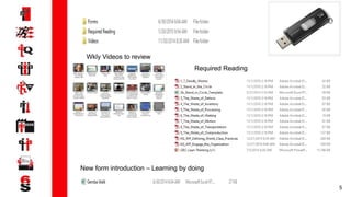 5
Wkly Videos to review
Required Reading
New form introduction – Learning by doing
 