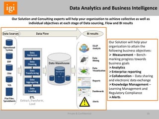 18Private & Confidential
Data Analytics and Business Intelligence
Our Solution will help your
organization to attain the
following business objectives:
 Measurement – Bench-
marking progress towards
business goals
Analytics
Enterprise reporting
Collaboration – Data sharing
and electronic data exchange
Knowledge Management –
Learning Management and
Regulatory Compliance
Alerts
Our Solution and Consulting experts will help your organization to achieve collective as well as
individual objectives at each stage of Data sourcing, Flow and BI results
 