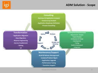 Private & Confidential 6
ADM Solution - Scope
Consulting
- Business & Application Analysis
- Outsourcing Analysis
-Application Roadmap Definition
-Process Consulting
Development/Enhancements
- Requirement Analysis
- Impact Analysis
- Architecture & Design
- Development
- Testing
- Build & Deployment
- Integration
Maintenance/Support
- Build & Release Management
- Incident/Problem Mgmt
- Application Upgrade
- Performance Tuning
- Transition Support
Transformation
- Application Migration
- Data Migration
- Reverse Engineering
- Service Enablement
- Testing
- UI
Analyze
Design and
Develop
Test
Support
Define
 