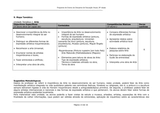 Programa de Ensino da Disciplina de Educação Visual, 8ª classe
Página 13 de 16
9. Mapa Temático
Unidade Temática 1: Arte
Objectivos Específicos
(O aluno deve ser capaz de)
Conteúdos
Competências Básicas
(O aluno:)
Horas
Lectivas
Descrever a importância da Arte no
desenvolvimento integral do ser
humano;
Distinguir as diferentes formas de
expressão artística moçambicanas;
Reconhecer a arte Universal;
Enumerar nomes de artistas
moçambicanos e locais;
Fazer entrevistas a artífices;
Interpretar uma obra de arte;
Importância da Arte no desenvolvimento
integral do ser humano
Formas de expressão artística (pintura,
escultura, arquitectura: Universal:
Leonardo Da Vinci (pintura, escultura,
arquitectura), Picasso (pintura), Miguel Ângelo
(pintura)
Moçambicanas (Pintura rupestre (em todo País)
Arte Makonde (Psikhelekedana (Maputo)
Elementos para leitura de obras de Arte:
- Tipo de expressão artística;
- Técnica e materiais utilizado na obra;
- Tema da obra
Compara diferentes formas
de expressão artística
Apresenta relatos sobre
actividade artística local
Elabora relatórios de
pesquisa sobre Arte
Participa na elaboração do
Guião de entrevistas
Interpreta uma obra de Arte
6
Sugestões Metodológicas
Depois do professor se referir à importância da Arte no desenvolvimento do ser humano, nesta unidade, poderá falar da Arte como
manifestação artística integrada na vida quotidiana patente nas cerimónias festivas, fúnebres ou religiosas, isto é, a pintura e a escultura
sempre estiveram ligadas à vida do Homem moçambicano desde a antiguidade/época primitiva. De seguida, o professor poderá falar de
alguns artistas internacionais e nacionais e das formas de expressão artística a que pertencem. Os alunos devem falar sobre formas de
expressão artística existentes localmente.
Para materializar esta unidade, os alunos poderão a fazer visitas de estudo a museus, artesãos, artistas, exposições de Arte com a
finalidade de colher informações, (que podem ser obtidas através de entrevistas, aplicação de inquéritos) sobre as características dos
 