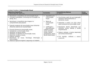 Programa de Ensino da Disciplina de Educação Visual, 8ª classe
Página 17 de 16
Unidade Temática 3: Comunicação Visual
Objectivos Específicos
(O aluno deve ser capaz de:)
Conteúdos
Competências Básicas
(O aluno:)
Horas
Lectivas
Reconhecer a importância da Comunicação Visual;
Conceber sinalizações ( de serviços de circulação, de
perigo, etc.)
Reconhecer a importância das imagens no
comportamento das pessoas
Executar projectos de comunicação visual utilizando
diferentes sistemas de representação
Enunciar formas de comunicação visual;
Caracterizar a comunicação visual
identificar os signos visuais;
Identificar os agentes da comunicação visual;
Desenhar os signos visuais;
Elaborar cartazes;
Reconhecer as novas Tecnologia Informação e
Comunicação;
Observar regras de higiene e segurança no trabalho.
Importância da
Comunicação
Visual
Meios de
comunicação
visual
codificação e
descodificação;
(códigos visuais,
sinais, símbolos,
ícones, índices,
pictogramas, cartaz,
Banda Desenhada);
Cria formas a partir de sua imaginação
utilizando intencionalmente os
elementos visuais
Interpreta e produz um juízo critico
sobre produtos da comunicação visual
Representa Banda Desenhada que
transmite contos, fábulas e lendas
moçambicanas
Elabora cartazes e banda desenhada
com temas transversais
Cria logótipo, emblema e marcas
comerciais
6
 