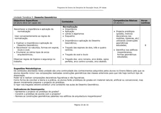 Programa de Ensino da Disciplina de Educação Visual, 8ª classe
Página 22 de 16
Unidade Temática 5: Desenho Geométrico
Objectivos Específicos
(O aluno deve ser capaz de)
Conteúdos
Competências Básicas
(O aluno:)
Horas
Lectivas
Reconhecer a importância e aplicação da
normalização
Usar convenientemente as regras de
normalização.
Explicar a importância e aplicação do
Desenho Geométrico;
Reconhecer na natureza, formas em espiral,
óvulo e oval;
Enumerar os vários tipos de arcos
arquitectónicos;
Observar regras de higiene e segurança no
trabalho.
Normalização
Importância
Aplicação
Letras e algarismos
Esquadria
Importância e aplicação do Desenho
Geométrico;
Traçado das espirais de dois, três e quatro
centros;
Traçado de oval e óvulo
Traçado dos: arco romano, arco árabe, ogiva
perfeita, arco contra curvado, arco abatido.
Projecta protótipos
(grades, motivos
decorativos nas
mobílias, tijoleiras, etc)
utilizando construções
geométricas
estudadas;
Identifica nos edifícios
moçambicanos,
formas geométricas
estudadas;
8
Sugestões Metodológicas
Os conteúdos abordados nesta unidade são uma continuidade dos conhecimentos adquiridos pelos alunos no Ensino Básico pelo que os
alunos deverão incluir nas composições realizadas construções geométricas das classes anteriores para que não haja nenhum tipo de
dissociação.
Poder-se-á realizar composições decorativas figurativas e não figurativas.
Como forma de conciliar a teoria e a prática, os alunos farão protótipos de grades em material natural, artificial ou convencional, mas
devem inicialmente preparar o projecto do protótipo.
O rigor nos traçados deverá constituir uma constante nas aulas de Desenho Geométrico.
Indicadores de Desempenho
- Apresenta o projecto do protótipo de grades?
- Constrói o protótipo de acordo com o projecto?
- Nomeia as construções geométricas patentes nos edifícios da arquitectura moçambicana?
 