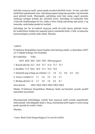 Jadvallar muayyan tartib, qonun-qoida asosida keltirilishi lozim. Avvalo, jadvallar
tartib bilan raqamlanishi zarur. Jadvalning raqami uning tepa qismida о‘ng tomonida
qayd qilinishi kerak. Shuningdek, jadvalning nomi ham uning yuqori qismida,
markazga tortilgan holatda aks ettirilishi lozim. Jadvaldagi kо‘rsatkichlar bitta
о‘lchovda ifodalanadigan bо‘lsa, ushbu о‘lchov birligi jadvalning tepa qismi, о‘ng
tomonida, sarlavhadan pastda kо‘rsatiladi.
Jadvaldagi har bir kо‘rsatkich muayyan tartib bо‘yicha bayon qilinishi lozim.
Kо‘rsatkichlarni ifodalovchi raqamlar jadval ustunlarida birlik, о‘nlik va hokazolar
ketma-ketligida yozilishi talab etiladi. Masalan,
1-jadval
О‘zbekiston Respublikasi tijorat banklari aktivlarining tarkibi va dinamikasi (2023
yil 31 dekabr holatiga, foiz hisobida)
Kо‘rsatkichlar Yillar
2019 2020 2021 2022 2023 2024 (prognoz)
1. Kassali aktivlar 22,2 24,4 33,7 41,8 37,7 33,7
2. Kreditlar 71,8 68,8 56,9 51,3 52,8 54,5
3. Qimmatli qog‘ozlarga qо‘yilmalar 1,2 1,0 2,2 0,6 0,5 0,4
4. Asosiy vositalar3,2 3,1 2,6 2,5 2,4 2,7
5. Boshqa aktivlar 1,6 2,7 4,6 3,8 6,6 8,7
Jami aktivlar 100,0 100,0 100,0 100,0 100,0 100,0
Manba: О‘zbekiston Respublikasi Markaziy banki ma’lumotlari asosida muallif
tomonidan tayyorlandi
Dissertatsiyada keltiriladigan rasmlar ham muayyan tartib asosida raqamlanishi
talab qilinadi. Jadvaldagidan farqli о‘laroq, chizmaning tartib raqami va nomi uning
pastki qismida kо‘rsatib о‘tiladi.
Masalan,
1-rasm. Bank tizimi barqarorligiga ta’sir etuvchi omillar
 