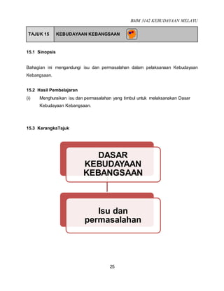 BMM 3142 KEBUDAYAAN MELAYU
25
TAJUK 15 KEBUDAYAAN KEBANGSAAN
15.1 Sinopsis
Bahagian ini mengandungi isu dan permasalahan dalam pelaksanaan Kebudayaan
Kebangsaan.
15.2 Hasil Pembelajaran
(i) Menghuraikan isu dan permasalahan yang timbul untuk melaksanakan Dasar
Kebudayaan Kebangsaan.
15.3 KerangkaTajuk
DASAR
KEBUDAYAAN
KEBANGSAAN
Isu dan
permasalahan
 