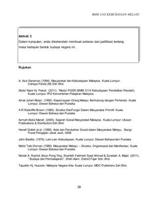BMM 3142 KEBUDAYAAN MELAYU
28
Aktiviti 3
Dalam kumpulan, anda dikehendaki membuat andaian dan justifikasi tentang
masa hadapan bentuk budaya negara ini.
Rujukan
A. Aziz Deraman. (1994). Masyarakat dan Kebudayaan Malaysia. Kuala Lumpur:
Cahaya Pantai (M) Sdn Bhd.
Abdul Nasir Hj. Paisal. (2011). “Modul PGSR (BMM 3114 Kebudayaan Pendidikan Rendah).
Kuala Lumpur: IPG Kementerian Pelajaran Malaysia.
Amat Juhari Moain. (1990). Kepercayaan Orang Melayu Berhubung dengan Pertanian. Kuala
Lumpur. Dewan Bahasa dan Pustaka.
A R Radcliffe-Brown. (1980). Struktur DanFungsi Dalam Masyarakat Primitif. Kuala
Lumpur: Dewan Bahasa dan Pustaka.
Azmah Abdul Manaf. (2005). Sejarah Sosial Masyarakat Malaysia. Kuala Lumpur: Utusan
Publications & Distributors Sdn Bhd.
Hanafi Dollah et.al. (1999). Adat dan Perubahan Sosial dalam Masyarakat Melayu. Bangi:
Pusat Pengajian Jarak Jauh, UKM.
John Beattie. (1979). Lain-Lain Kebudayaan. Kuala Lumpur: Dewan Bahasa dan Pustaka
Mohd Taib Osman. (1989). Masyarakat Melayu – Struktur, Organisasai dan Manifestasi. Kuala
Lumpur: Dewan Bahasa dan Pustaka.
Noriati A. Rashid, Boon Pong Ying, Sharifah Fakhriah Syed Ahmad & Zuraidah A. Majid. (2011).
“ Budaya dan Pembelajaran”. Shah Alam: Oxford Fajar Sdn. Bhd.
Tajuddin Hj. Hussein. Malaysia Negara Kita. Kuala Lumpur: MDC Publishers Sdn Bhd.
 