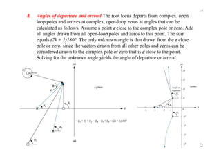 16
8.   Angles of departure and arrival The root locus departs from complex, open
     loop poles and arrives at complex, open-loop zeros at angles that can be
     calculated as follows. Assume a point ε close to the complex pole or zero. Add
     all angles drawn from all open-loop poles and zeros to this point. The sum
     equals (2k + 1)180°. The only unknown angle is that drawn from the ε close
     pole or zero, since the vectors drawn from all other poles and zeros can be
     considered drawn to the complex pole or zero that is ε close to the point.
     Solving for the unknown angle yields the angle of departure or arrival.




                                                               Control Systems Engineering, Fourth Edition by Norman S. Nise
                                                                 Copyright © 2004 by John Wiley & Sons. All rights reserved.
 