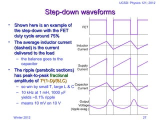 Winter 2012
UCSD: Physics 121; 2012
27
Step-down waveforms
Step-down waveforms
• Shown here is an example of
Shown here is an example of
the step-down with the FET
the step-down with the FET
duty cycle around 75%
duty cycle around 75%
• The average inductor current
The average inductor current
(dashed) is the current
(dashed) is the current
delivered to the load
delivered to the load
– the balance goes to the
capacitor
• The ripple (parabolic sections)
The ripple (parabolic sections)
has peak-to-peak
has peak-to-peak fractional
fractional
amplitude of
amplitude of T
T2
2
(1
(1
D
D)/(8
)/(8LC
LC)
)
– so win by small T, large L & C
– 10 kHz at 1 mH, 1000 F
yields ~0.1% ripple
– means 10 mV on 10 V
FET
Inductor
Current
Supply
Current
Capacitor
Current
Output
Voltage
(ripple exag.)
 