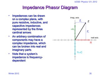 Winter 2012
UCSD: Physics 121; 2012
30
Impedance Phasor Diagram
Impedance Phasor Diagram
• Impedances can be drawn
Impedances can be drawn
on a complex plane, with
on a complex plane, with
pure resistive, inductive, and
pure resistive, inductive, and
capacitive impedances
capacitive impedances
represented by the three
represented by the three
cardinal arrows
cardinal arrows
• An arbitrary combination of
An arbitrary combination of
components may have a
components may have a
complex impedance, which
complex impedance, which
can be broken into real and
can be broken into real and
imaginary parts
imaginary parts
• Note that a system’s
Note that a system’s
impedance is frequency-
impedance is frequency-
dependent
dependent
R
L
Z
Zr
Zi
1/C
real axis
imag. axis
 