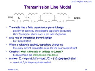 Winter 2012
UCSD: Physics 121; 2012
31
Transmission Line Model
Transmission Line Model
• The cable has a finite capacitance per unit length
The cable has a finite capacitance per unit length
– property of geometry and dielectric separating conductors
– C/l = 2πε/ln(b/a), where b and a are radii of cylinders
• Also has an inductance per unit length
Also has an inductance per unit length
– L/l = (μ/2π)ln(b/a)
• When a voltage is applied, capacitors charge up
When a voltage is applied, capacitors charge up
– thus draw current; propagates down the line near speed of light
• Question:
Question: what is the ratio of voltage to current?
what is the ratio of voltage to current?
– because this is the characteristic impedance
• Answer:
Answer: Z
Z0
0 = sqrt(
= sqrt(
L/
L/
C
C) = sqrt(
) = sqrt(L
L/
/C
C) = (1/2
) = (1/2π
π)sqrt(
)sqrt(μ
μ/
/ε
ε)ln(
)ln(b
b/
/a
a)
)
– note that Z0 is frequency-independent
C
L
input output
 
