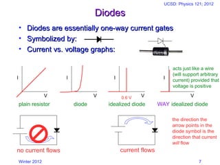 Winter 2012
UCSD: Physics 121; 2012
7
Diodes
Diodes
• Diodes are essentially one-way current gates
Diodes are essentially one-way current gates
• Symbolized by:
Symbolized by:
• Current vs. voltage graphs:
Current vs. voltage graphs:
V
I
V
I
V
I
V
I
0.6 V
plain resistor diode idealized diode WAY idealized diode
no current flows current flows
the direction the
arrow points in the
diode symbol is the
direction that current
will flow
acts just like a wire
(will support arbitrary
current) provided that
voltage is positive
 