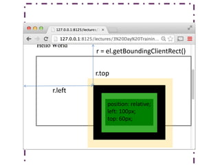 position: relative;
left: 100px;
top: 60px;
r = el.getBoundingClientRect()
r.top
r.left
 