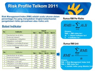 08 enterprise risk management telkom 2011 risk profile | PDF