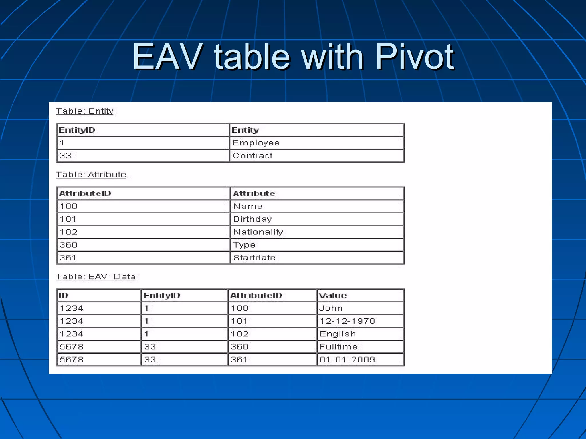 EAV table with Pivot
 
