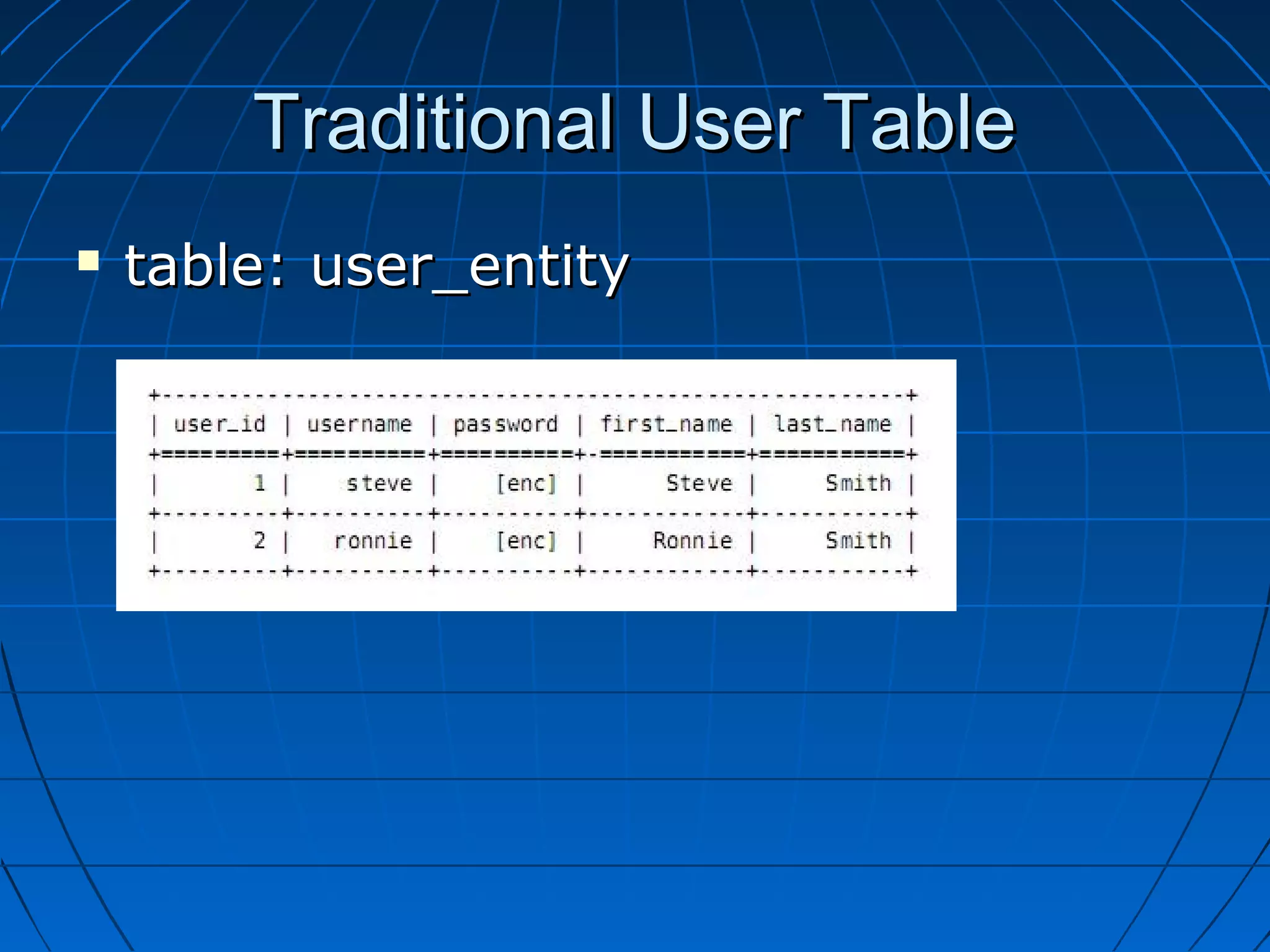 Traditional User Table
   table: user_entity
 