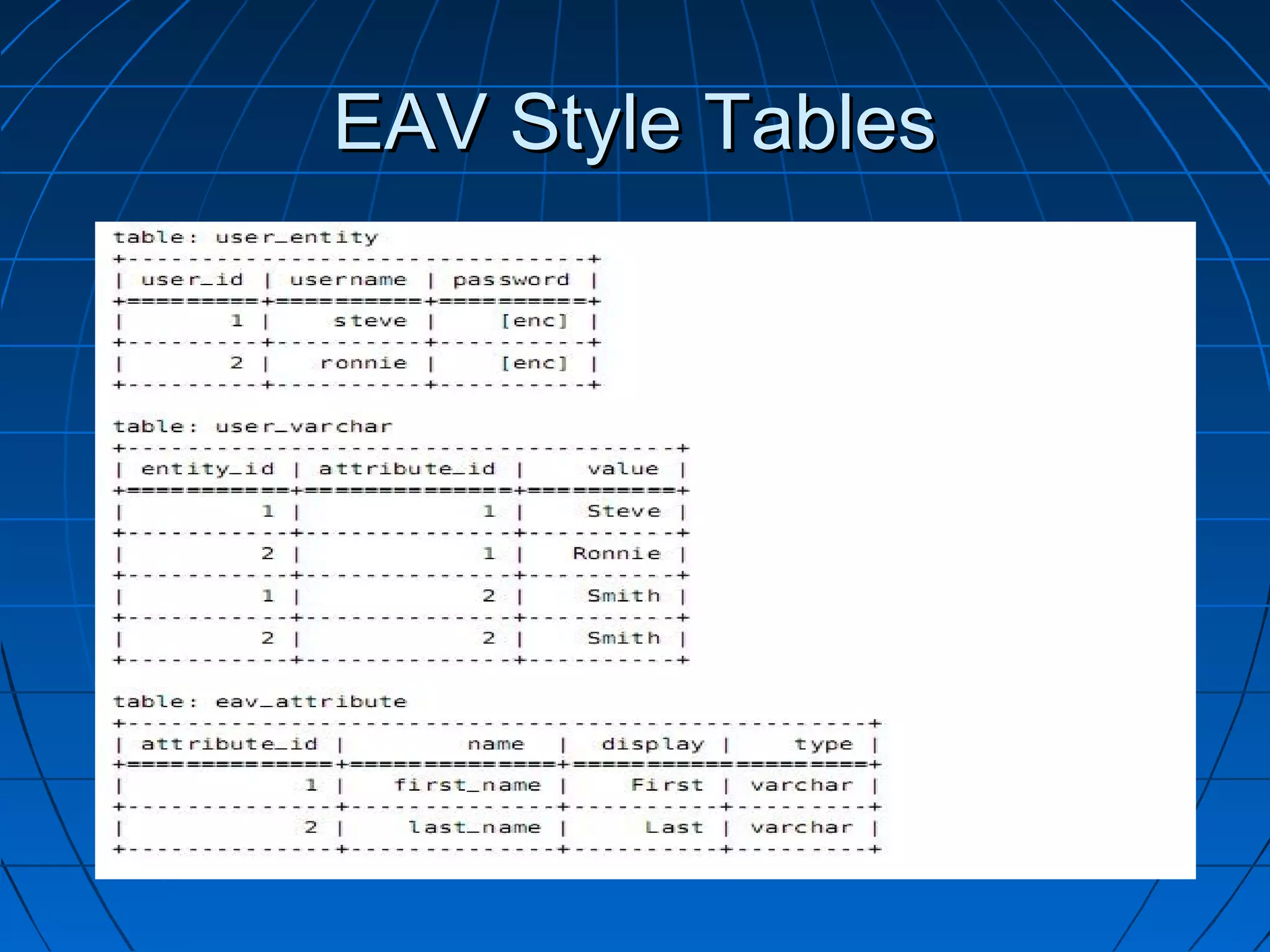 EAV Style Tables
 
