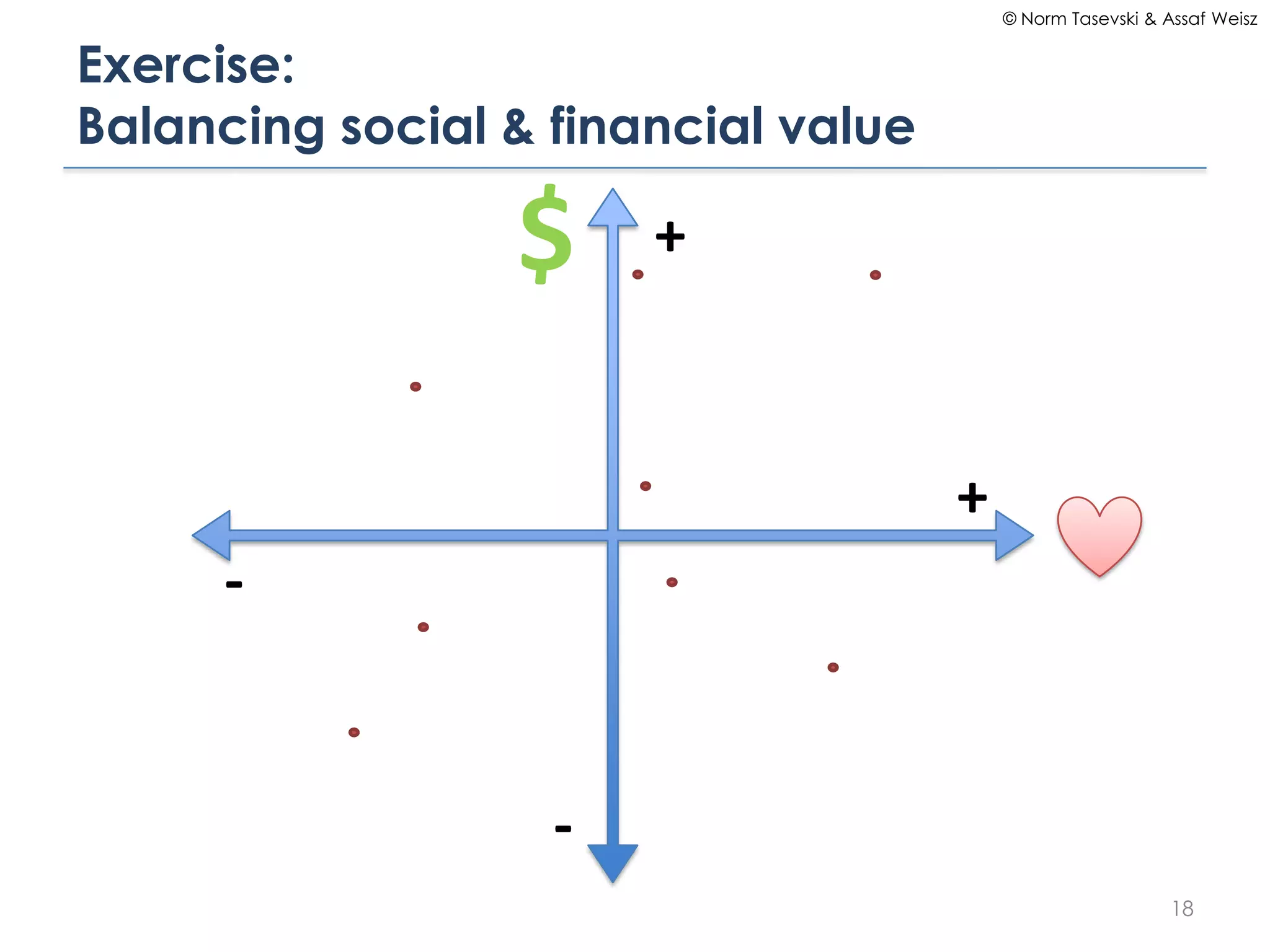 © Norm Tasevski & Assaf Weisz


Exercise:
Balancing social & financial value

                 $     +



                                     +
     -


                   -
                                                            18
 