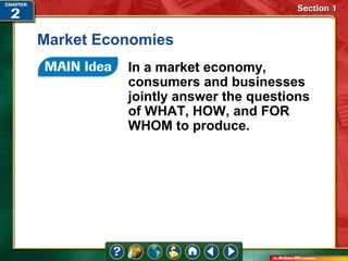 Market Economies
In a market economy,
consumers and businesses
jointly answer the questions
of WHAT, HOW, and FOR
WHOM to produce.

 