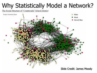 Slide Credit: James Moody
Why Statistically Model a Network?
 
