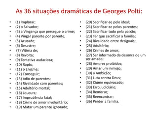 As 36 situações dramáticas de Georges Polti:
• (1) Implorar;
• (2) o Salvador;
• (3) a Vingança que persegue o crime;
• (4) Vingar parente por parente;
• (5) Acusado;
• (6) Desastre;
• (7) Vítima de;
• (8) Revolta;
• (9) Tentativa audaciosa;
• (10) Rapto;
• (11) o Enigma;
• (12) Conseguir;
• (13) ódio de parentes;
• (14) Rivalidade com parentes;
• (15) Adultério mortal;
• (16) Loucura;
• (17) Imprudência fatal;
• (18) Crime de amor involuntário;
• (19) Matar um parente ignorado;
• (20) Sacrificar-se pelo ideal;
• (21) Sacrificar-se pelos parentes;
• (22) Sacrificar tudo pela paixão;
• (23) Ter que sacrificar a família;
• (24) Rivalidade entre desiguais;
• (25) Adultério;
• (26) Crimes de amor;
• (27) Ser informado da desonra de um
ser amado;
• (28) Amores proibidos;
• (29) Amar um inimigo;
• (30) a Ambição;
• (31) Luta contra Deus;
• (32) Ciúme equivocado;
• (33) Erro judiciário;
• (34) Remorso;
• (35) Reencontrar;
• (36) Perder a família.
 