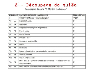 8 - Découpage do guião
Decupagem da curta “O Menino e o Frango”
 