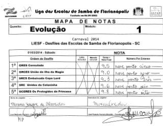 ~.,_;;

liga da1 E1cola1 de Samba de rlorianOpolil

l ( f <;: f

SANTA CATARINA

~:~[CHI:'.

~.1

rundada em 0b/0C)jt005

MAPA
Quesito:

SETUR

Evoluc;ao

DE

0

NOT AS

Modulo:

1

Carnaval 2014
LIESF - Desfiles das Escolas de Samba de Florianopolis - SC
01/03/2014 - Sabado
Ordem de Desfile

1a I GRES Consulado
2a I GRCES Uniao da ilha da Magia
3a

I SRCS

4 a I SRC
5a

Embaixada Copa Lord
Unidos da Coloninha

I GCERES Os Protegidos da Princesa

NOTA
Letra
4,0 a 5,0

Soma=
Nota Final

Melodia

4,0 a 5,0

I

Numero Por Extenso

9.S

~

~.0

MW,

.3

,:

Gvn03'

~~

9,~

hh1~ ~~e

9.8

~ev~·

~-t&'

Assinatura do Julgador:

Nome do Julgador:

dJL

l~·c(Cv

t!

f'

~"..:I

"!"I~

TAf<:l;,
C I P / L
R l <;, ".1 0

~-....,~-~~

cJh 'tt ole,

1Yl ~ Q., 1 L

J

· ·

(

N2..). ./Y

~~~

 